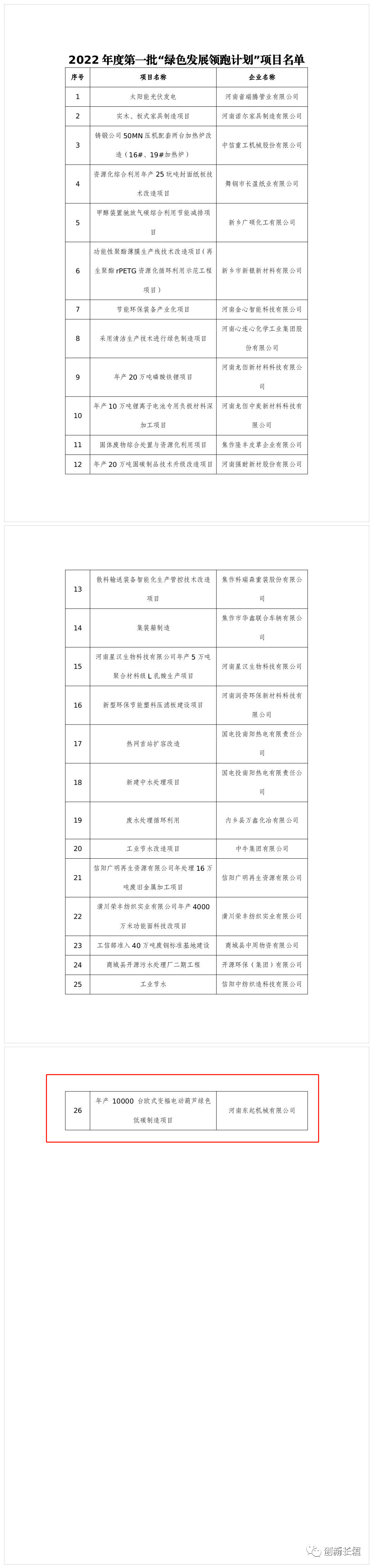 2022年度河南省一批“綠色發(fā)展領(lǐng)跑計(jì)劃”項(xiàng)目發(fā)布！長(zhǎng)垣這個(gè)項(xiàng)目上榜！